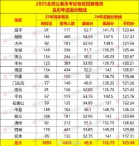 2025年京考什么时候报名