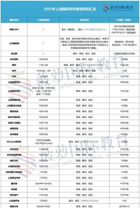 春考2025年什么时候出分数