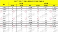 2025年国考职位表什么时候出