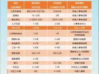 2025年幼师考编什么时候开始