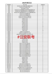 郑州2025年公安岗什么时候考