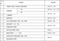 2025年二建什么时候考