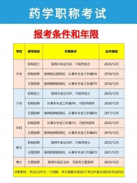 药学考编2025年什么时候考