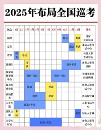 考2025年公务员什么时候报名