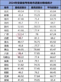 安徽美术2025年什么时候省考