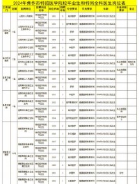 2025年特岗一般是什么时候考