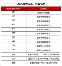 2025年高三仿真考什么时候