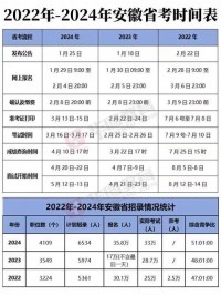 2025年安徽省考什么时候