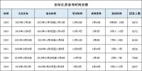 省考什么时候考试2025年