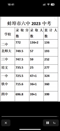 六中2025年中考什么时候