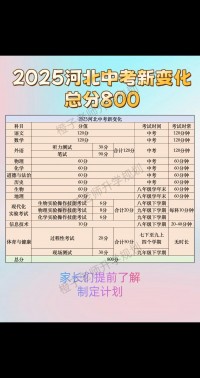 中考什么时候考2025年河北