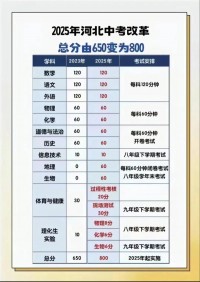 连云港中考什么时候考2025年