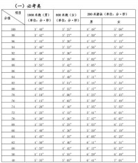 福建2025年中考游泳什么时候