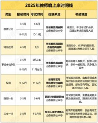 2025年什么时候考教师编