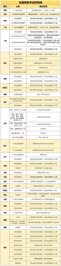 常州幼师2025年什么时候考编