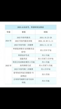 2025年春考缴费在什么时候