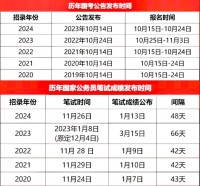 2025年国考公告什么时候出