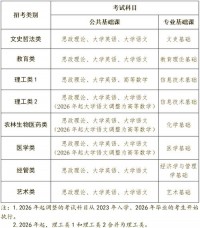 小教升本2025年什么时候考