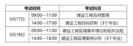 2025年监理应该什么时候考