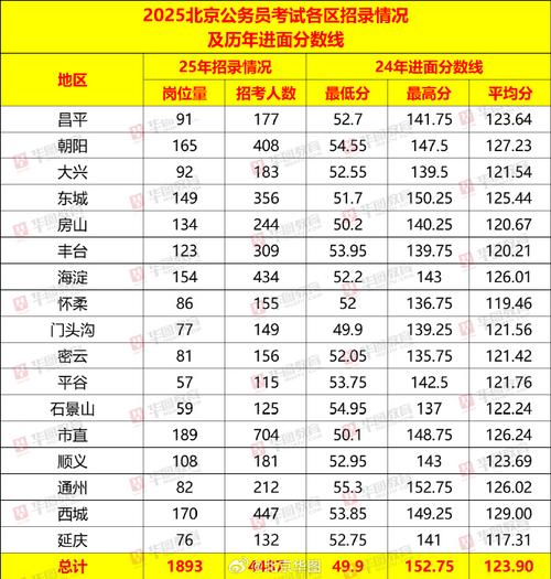 2025年京考什么时候报名