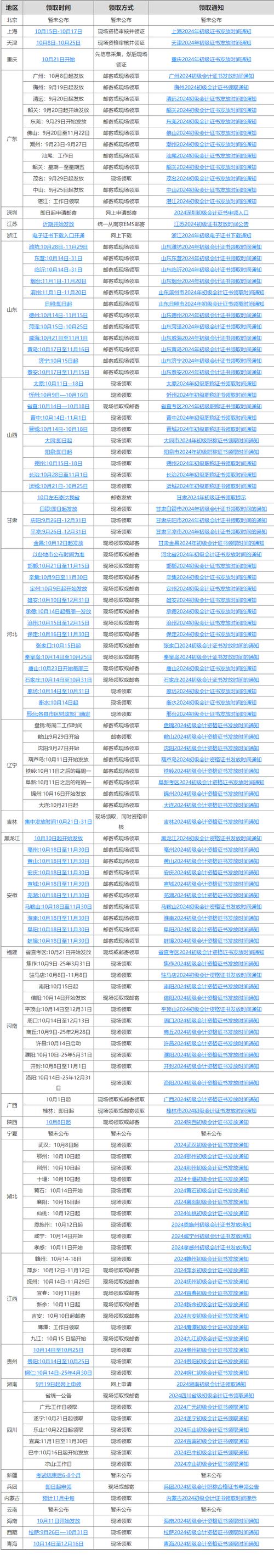 专八2025年什么时候考