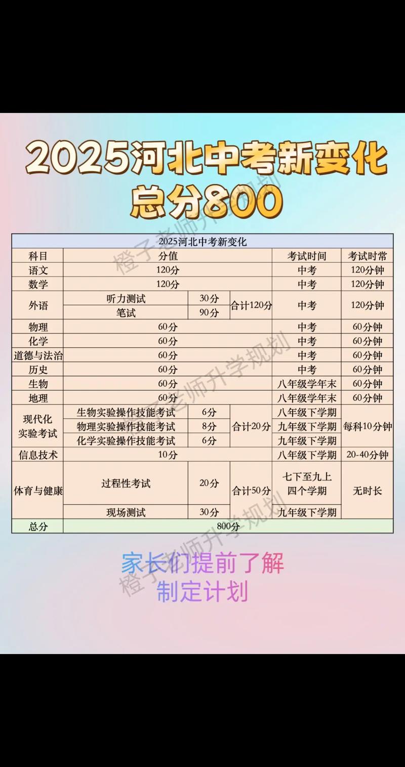 中考什么时候考2025年河北