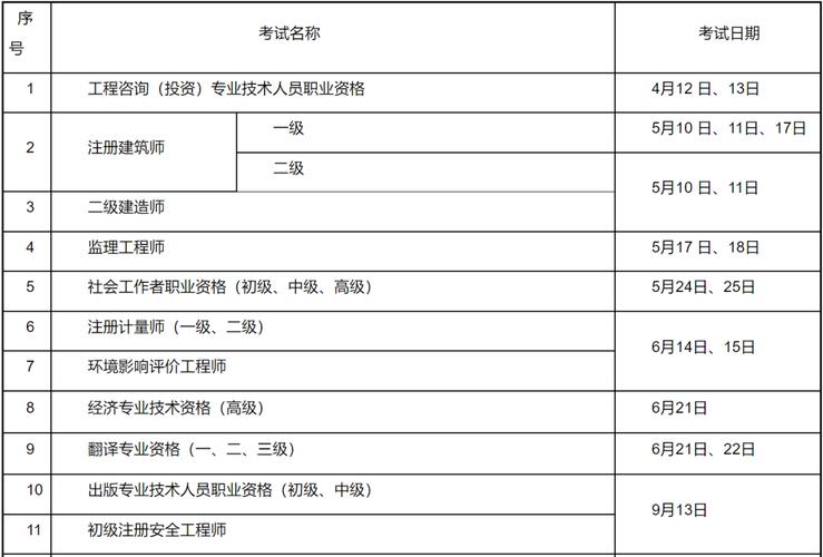 2025年二建什么时候考