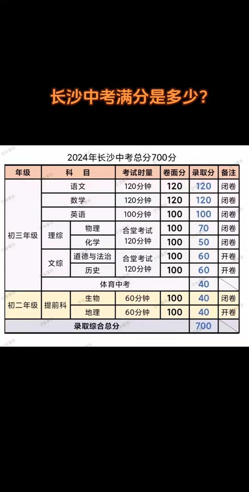 长沙中考什么时候考2025年