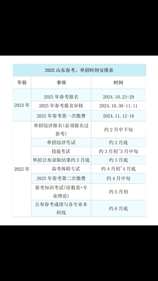 2025年春考缴费在什么时候