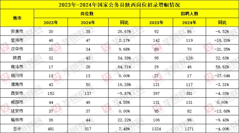 2025年国考职位表什么时候出