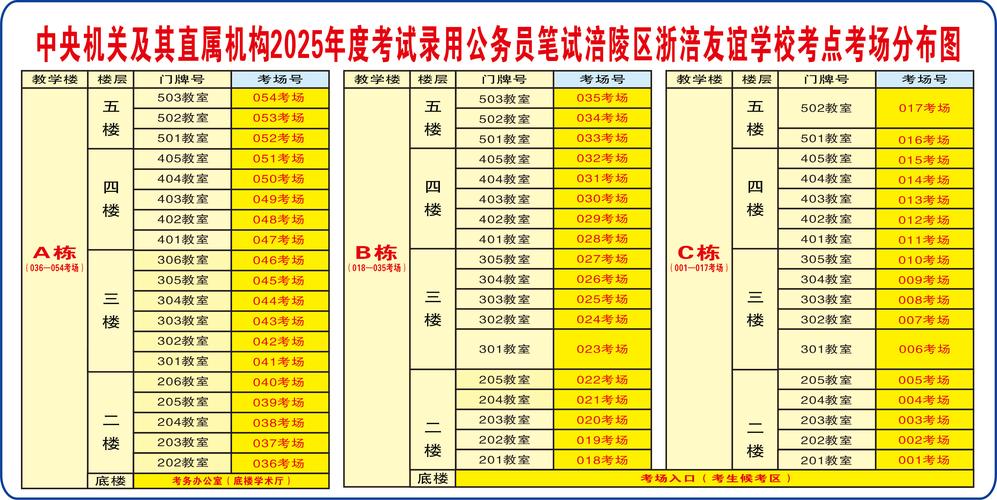 2025年涪陵小升初什么时候考