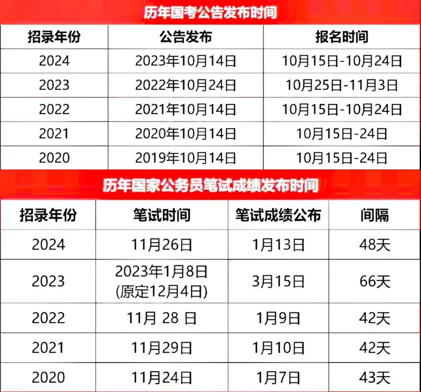 2025年国考公告什么时候出