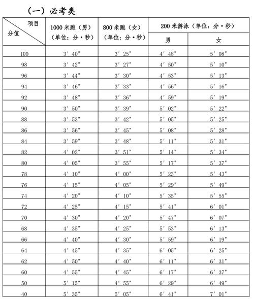 福建2025年中考游泳什么时候