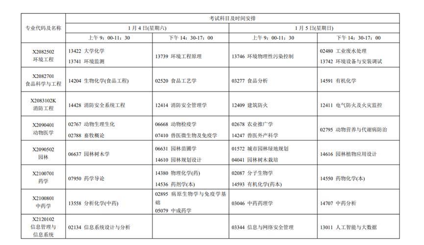 2025年江苏校考什么时候