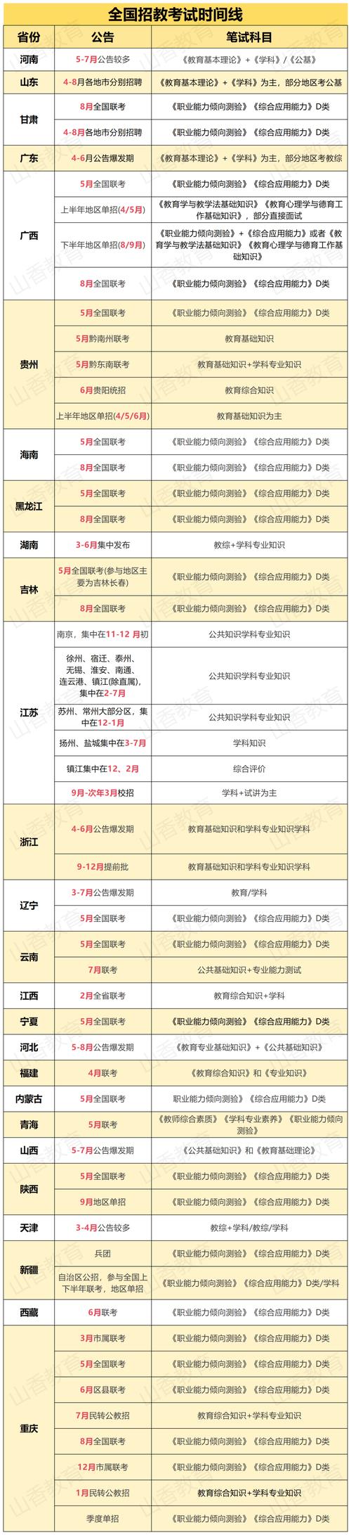 常州幼师2025年什么时候考编