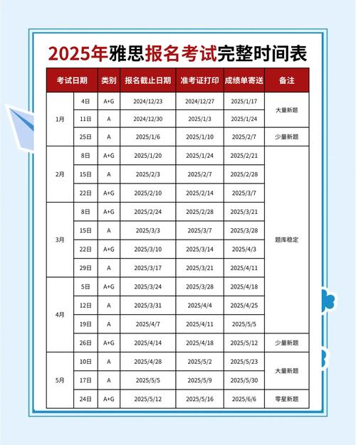 2025年什么时候考雅思