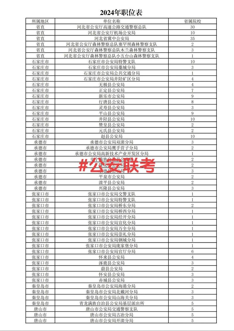 郑州2025年公安岗什么时候考