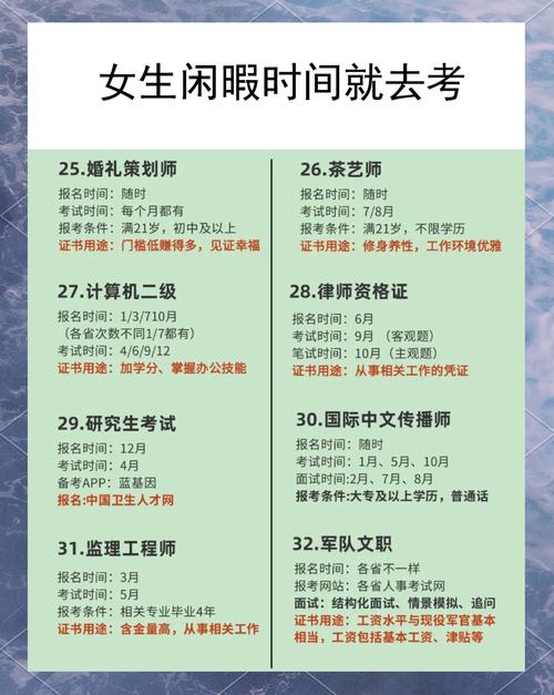 2025年证书什么时候考