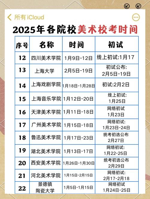 鲁美校考2025年什么时候出分