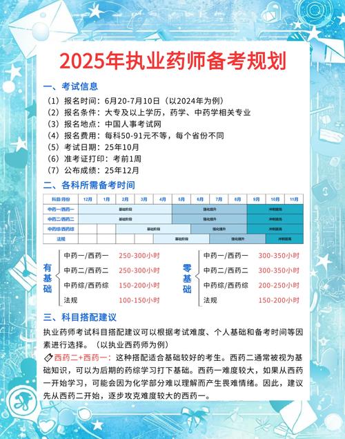 药剂师2025年什么时候考