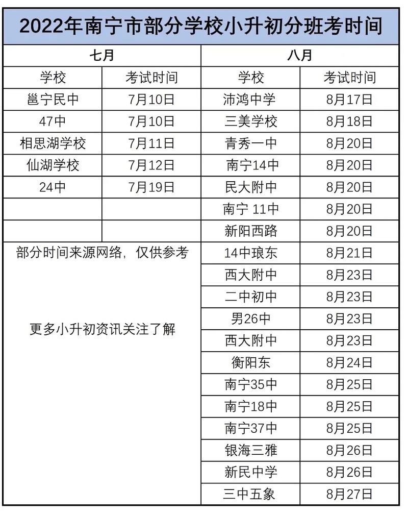 2025年西藏小升初什么时候考