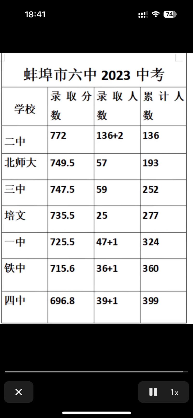 六中2025年中考什么时候