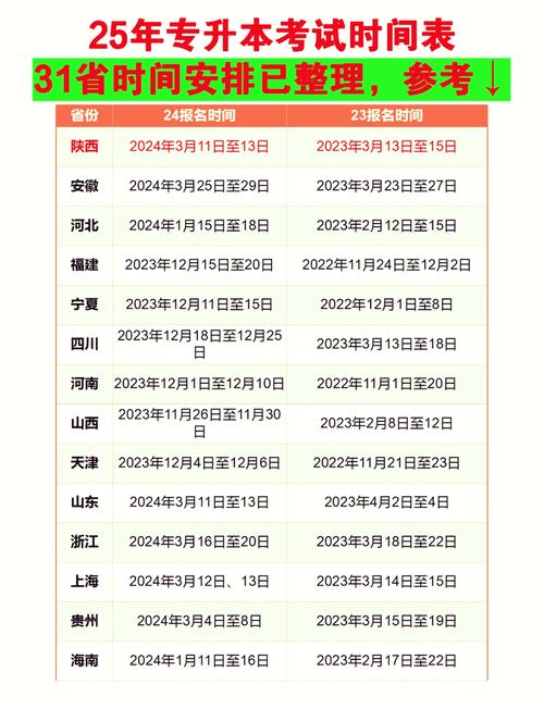 2025年清考报名什么时候截止