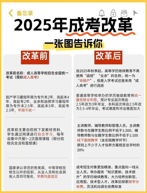 2025年成考是什么时候