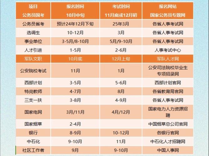 2025年幼师考编什么时候开始