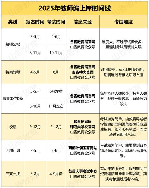 副主任2025年什么时候考