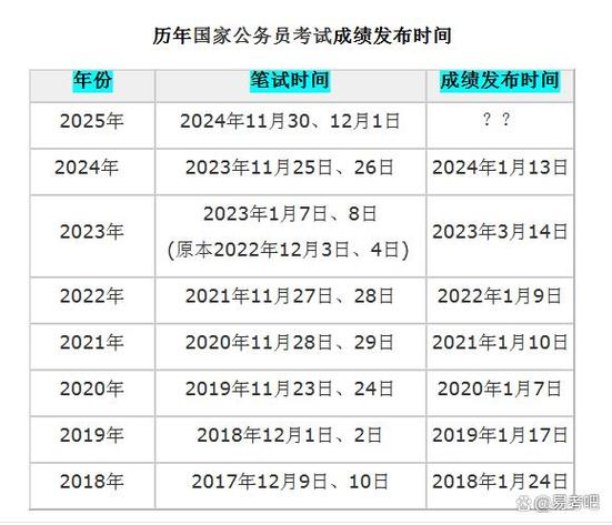国考成绩什么时候公布2025年