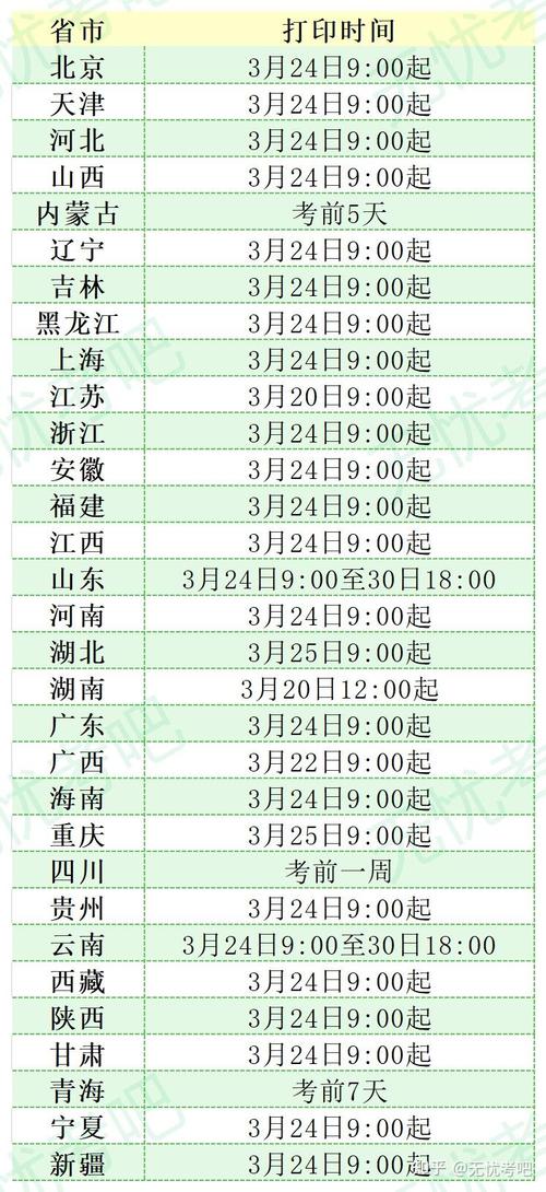 2025年3 什么时候考