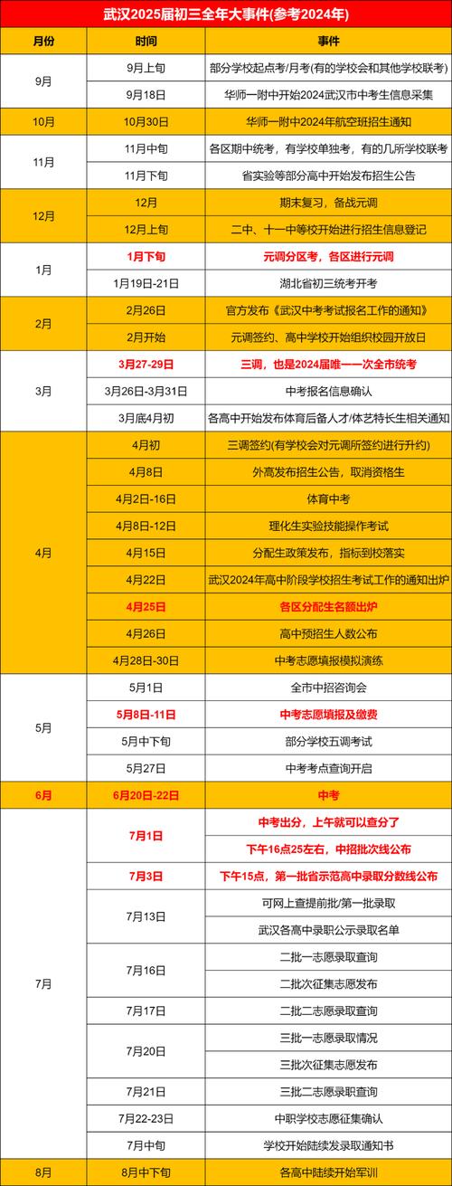 2025年中考在长汀什么时候考