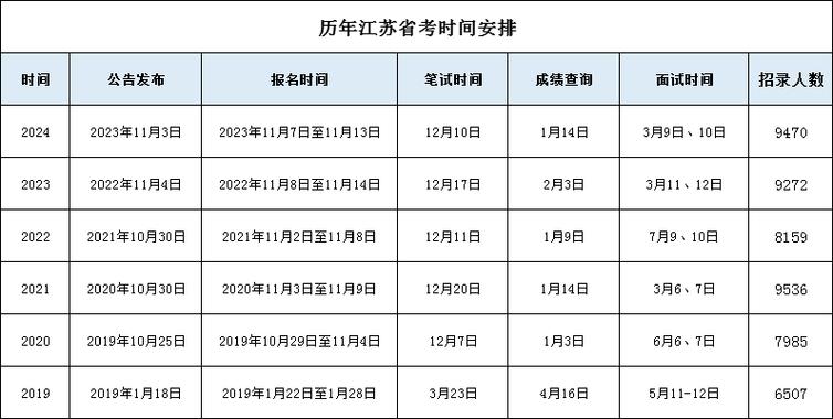 省考什么时候考试2025年
